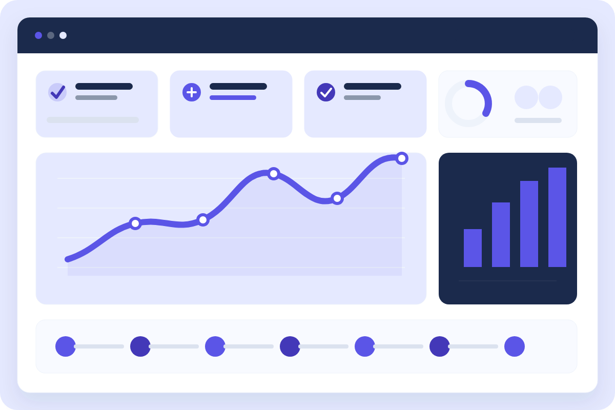 Executive marketing dashboard connecting demand, pipeline and revenue
