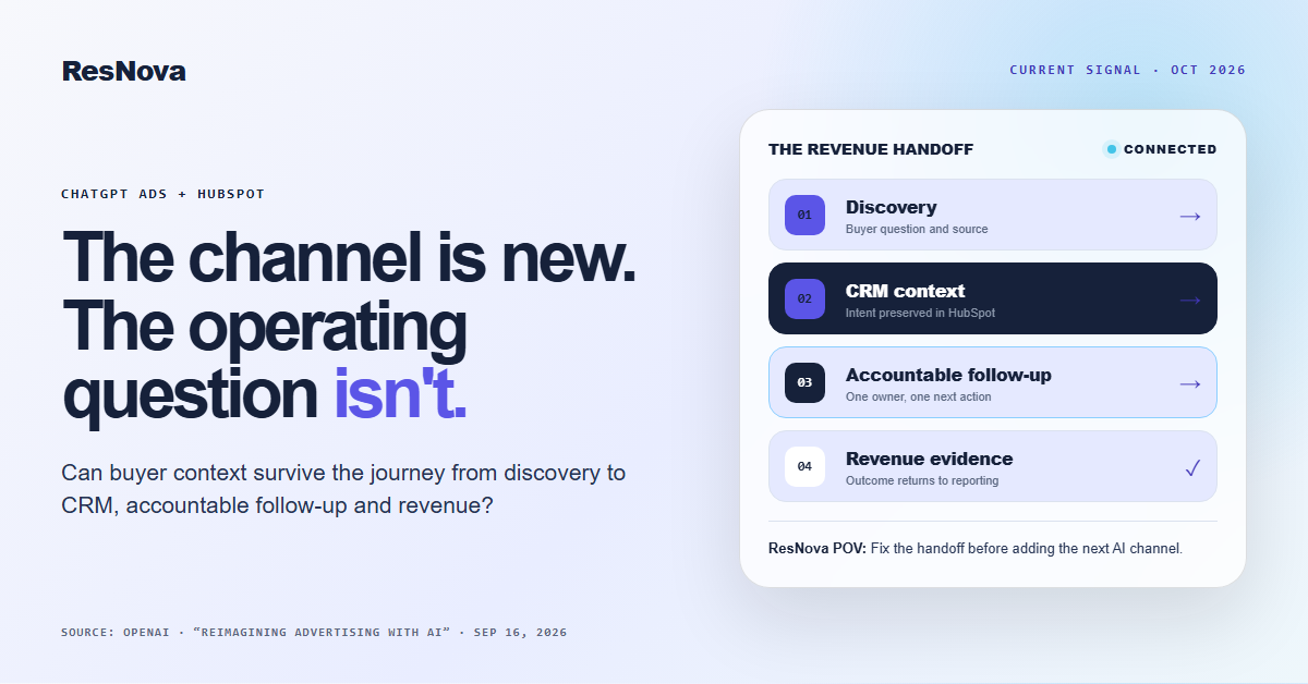 ResNova framework connecting AI discovery, CRM context, accountable follow-up and revenue evidence